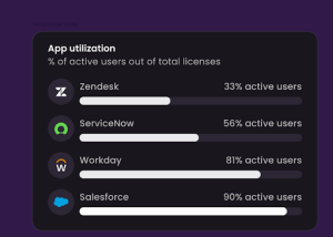 A dark-themed UI panel displaying app utilization rates for various enterprise tools