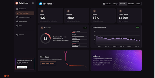 Apty PULSE dashboard showing real-time user insights and analytics