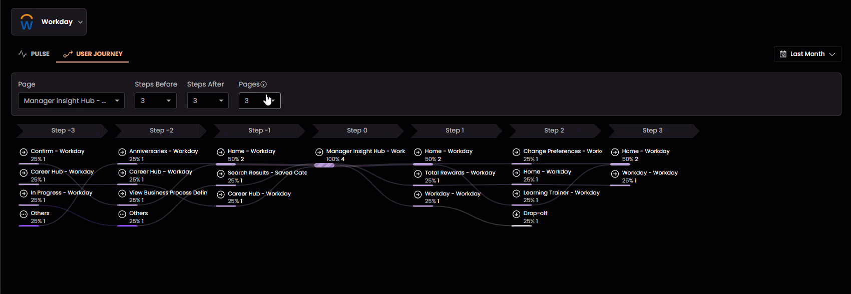 Apty Pulse dashboard highlighting real-time user struggles and engagement metrics.
