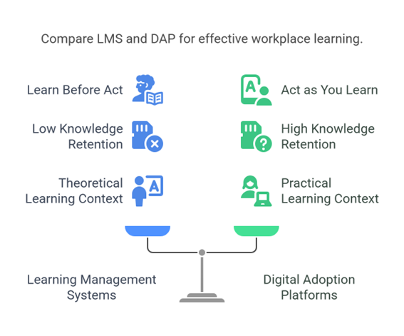 lms vs dap image