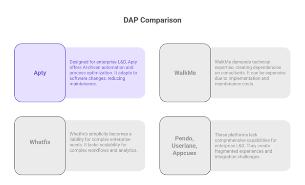 Dap comparison