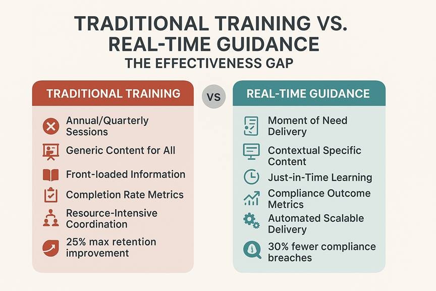 traditional training vs real time training