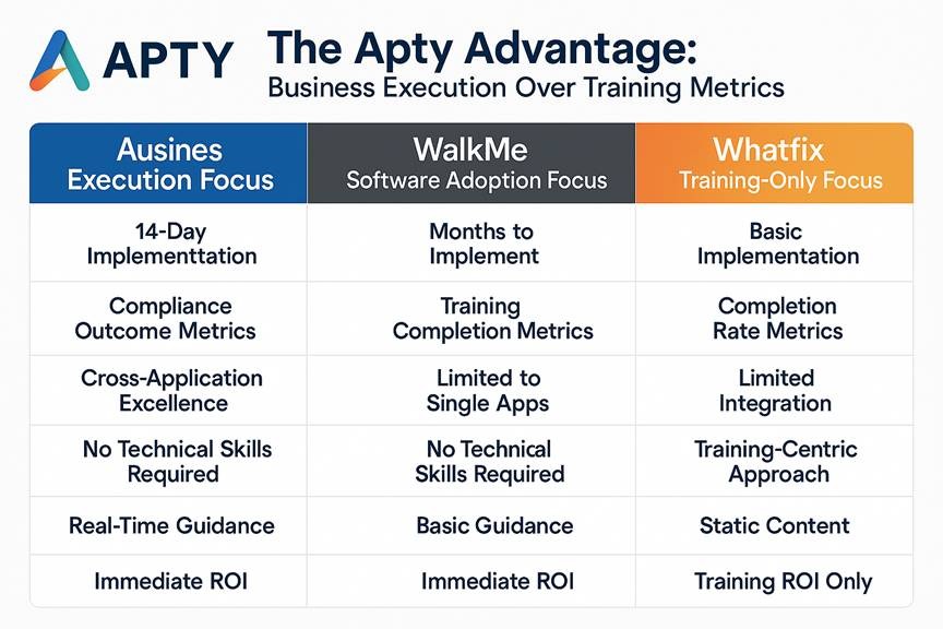 apty advantages