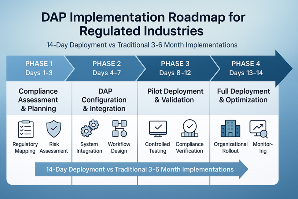 DAP implementation roadmap